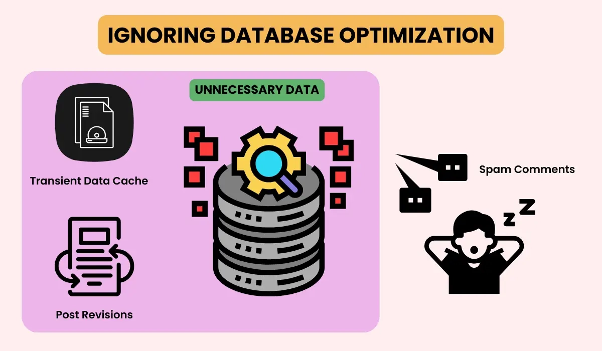 Speed your slow website with database optimization
