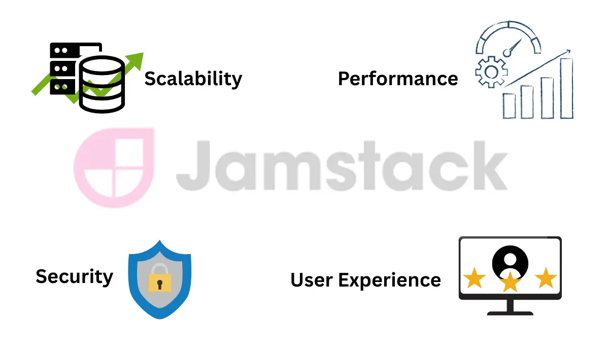 Benefits of WordPress and Jamstack