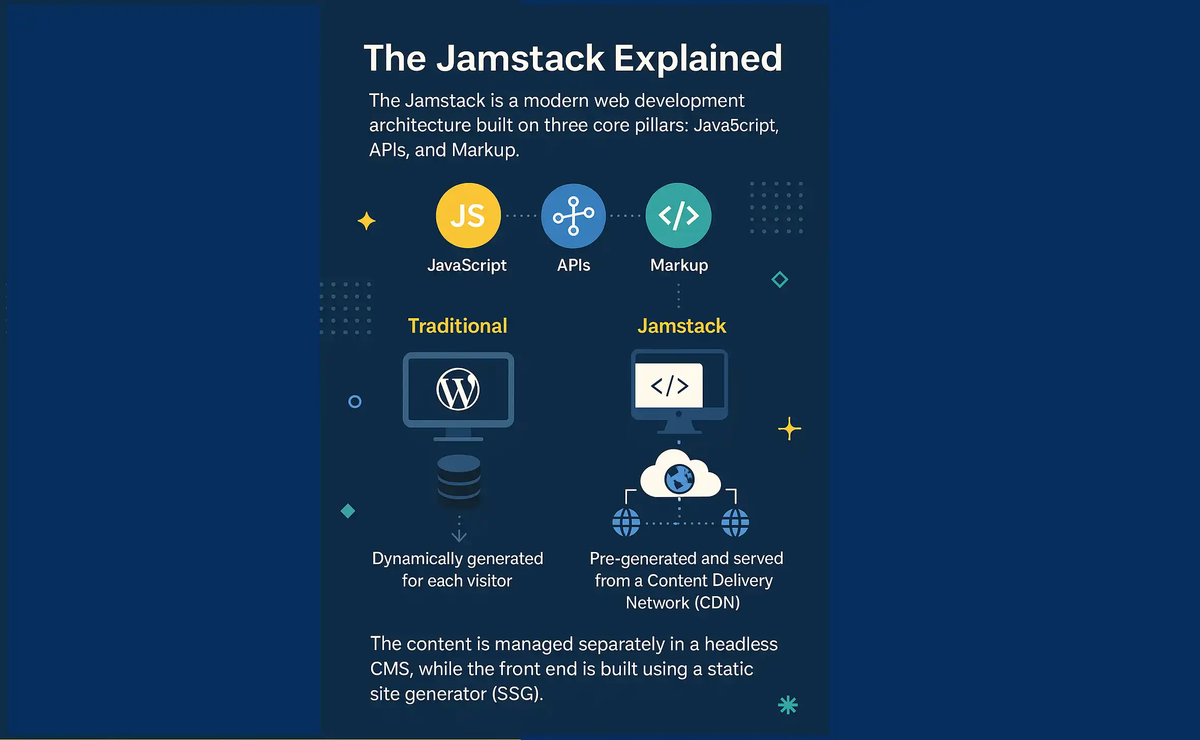 Jamstack explained